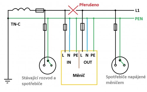 Měnič v TN-C.jpg