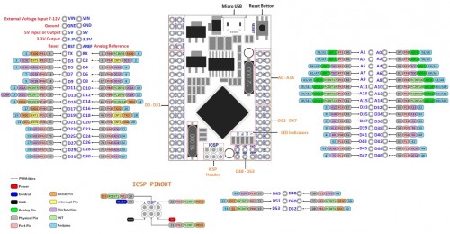 Mega-2560-Pro-Pinout.jpg