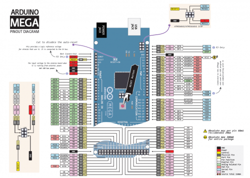 Arduino MEGA - pinout.png