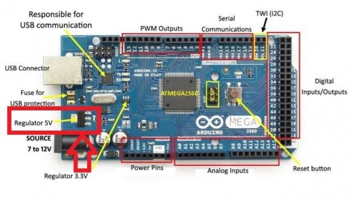 Block-Diagram-1-ArduinoMEGA2560-The-Arduino-Mega-2560-is-a-type-of-microcontroller.jpg